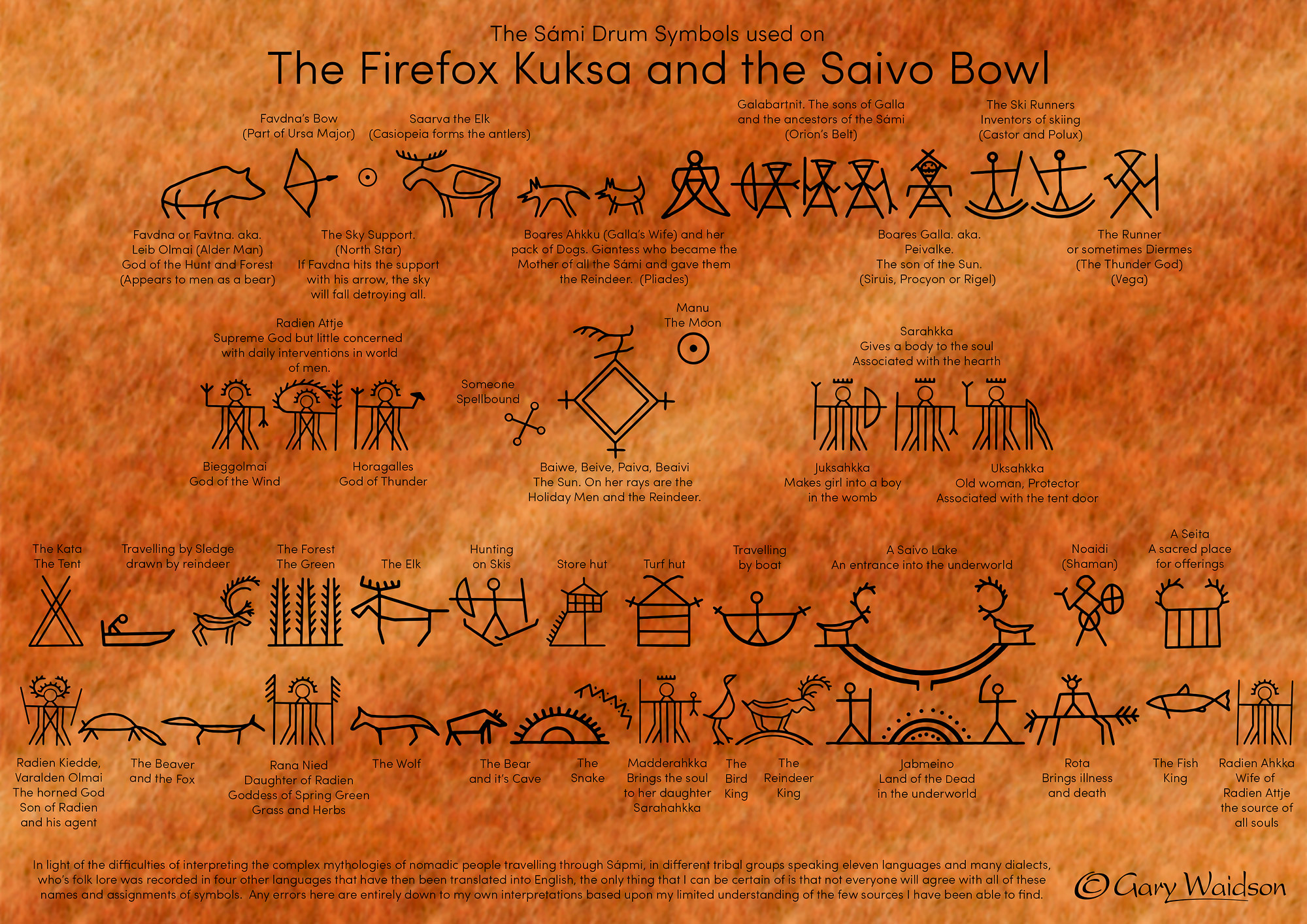 Drum-Symbols-used-on-Bowl-and-Kuksa-2K.jpg