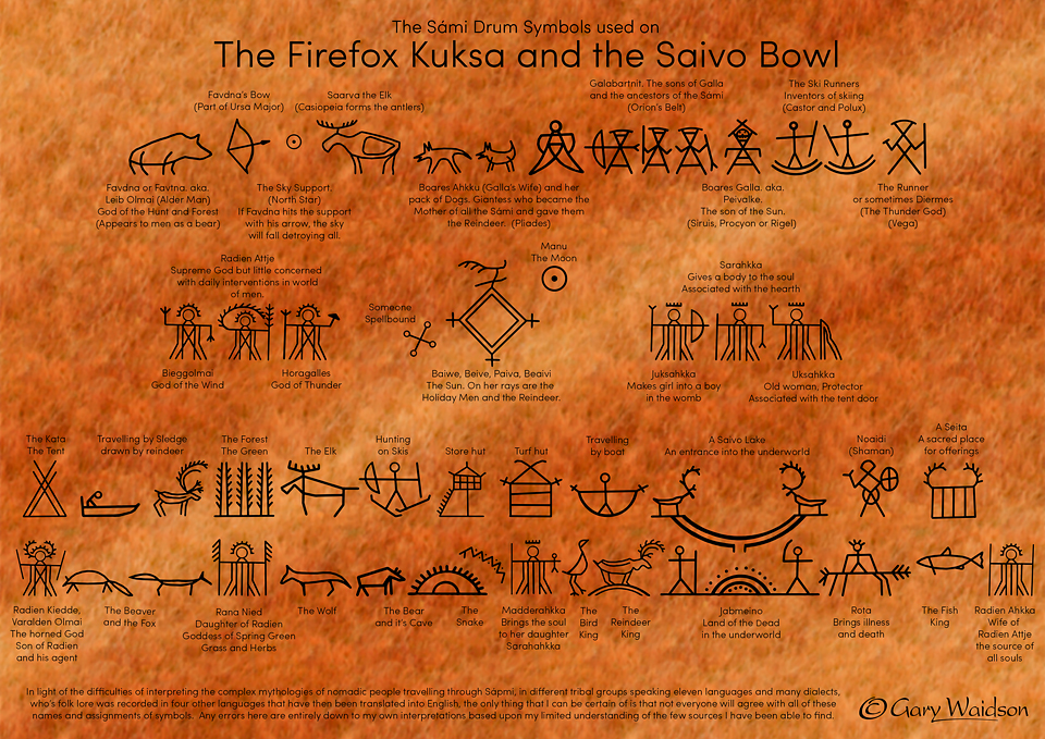 Saami Drum Symbols used on the Saivo Bowl and the Firefox Kuksa - Ice Raven - Sub Zero Adventure - Copyright Gary Waidson, All rights reserved